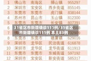 31省区市新增确诊111例/31省区市新增确诊111例 本土83例