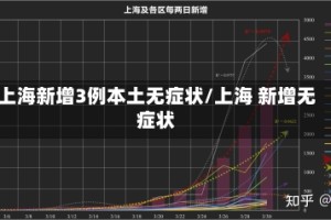 上海新增3例本土无症状/上海 新增无症状