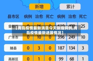 【青岛疫情最新消息今天新增病例,青岛疫情最新进展情况】