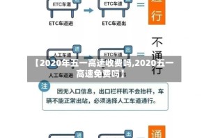【2020年五一高速收费吗,2020五一高速免费吗】