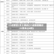 31省新增2本土确诊(31省新增确诊22例本土8例)