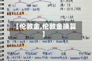 【伦敦金,伦敦金换算】