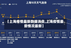 【上海疫情最新数据消息,上海疫情最新情况最新】