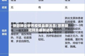新冠肺炎世界疫情最新消息/世界新冠肺炎最新动态