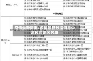 疫情最新数据/疫情最新数据消息中高风险地区名单