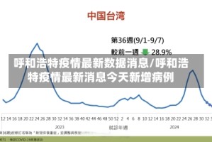 呼和浩特疫情最新数据消息/呼和浩特疫情最新消息今天新增病例