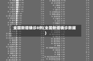 全国新增确诊8例(全国新增确诊数据)