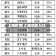 上海新增(上海新增人口)