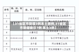 【31省区市新增3例本土病例,31省区市新增确诊7例 本土3例】