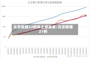 北京新增22例本土感染者/北京新增21例
