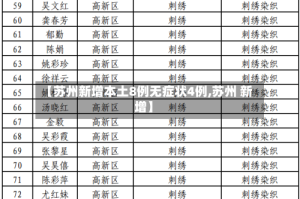 【苏州新增本土8例无症状4例,苏州 新增】
