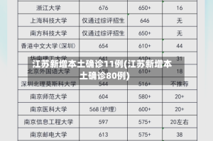 江苏新增本土确诊11例(江苏新增本土确诊80例)
