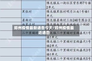 郑州疫情最新通告今天/郑州疫情最近通告