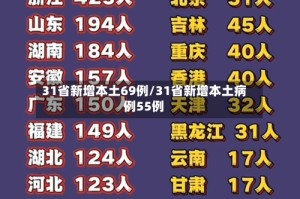31省新增本土69例/31省新增本土病例55例