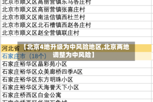 【北京4地升级为中风险地区,北京两地调整为中风险】