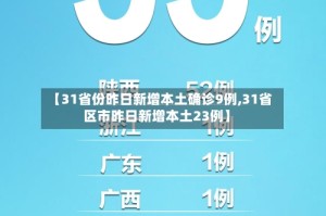 【31省份昨日新增本土确诊9例,31省区市昨日新增本土23例】