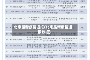 北京最新疫情通报(北京最新疫情通报数据)