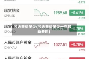 今天金价多少(今天金价多少一克最新费用)