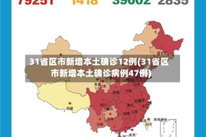 31省区市新增本土确诊12例(31省区市新增本土确诊病例47例)