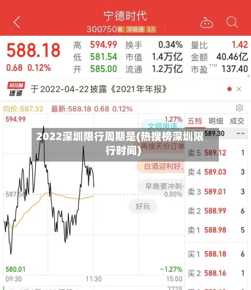 2022深圳限行周期是(热搜榜深圳限行时间)-第1张图片