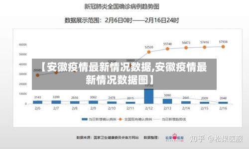 【安徽疫情最新情况数据,安徽疫情最新情况数据图】-第1张图片