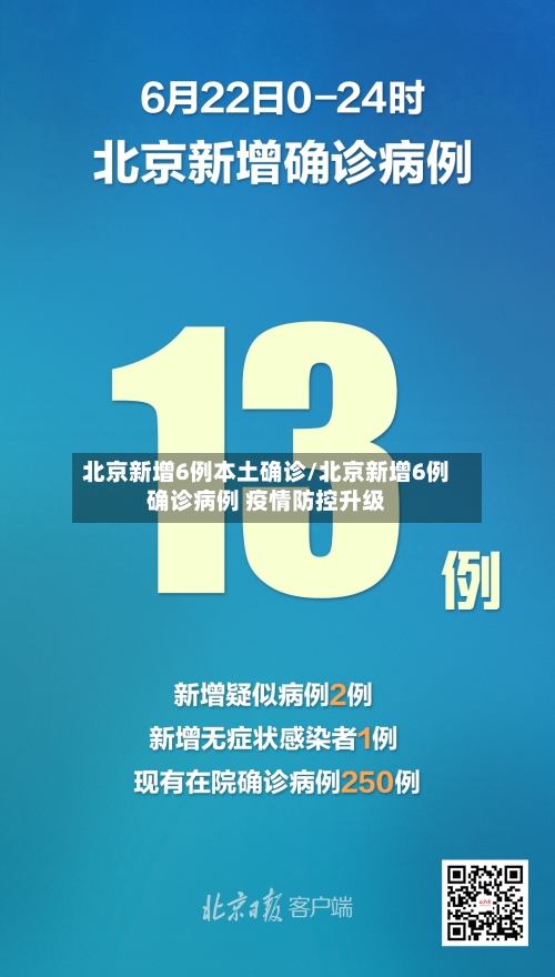 北京新增6例本土确诊/北京新增6例确诊病例 疫情防控升级-第1张图片