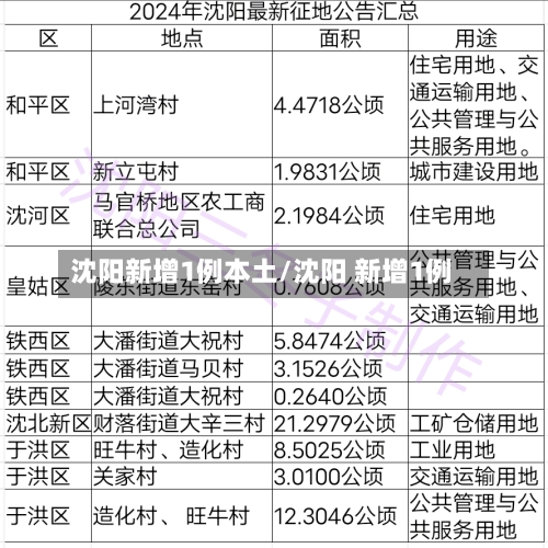 沈阳新增1例本土/沈阳 新增1例-第3张图片