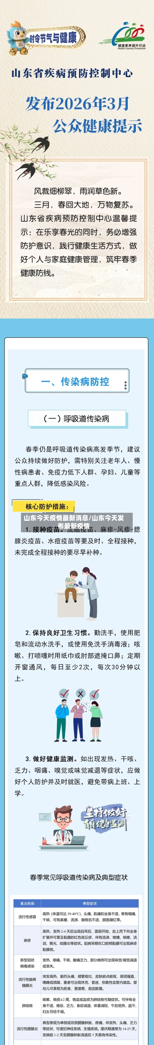 山东今天疫情最新消息/山东今天发布最新疫情-第1张图片
