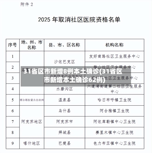 31省区市新增8例本土确诊(31省区市新增本土确诊62例)-第1张图片
