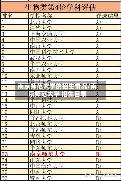 南京师范大学的招生情况/南京师范大学 招生目录-第1张图片