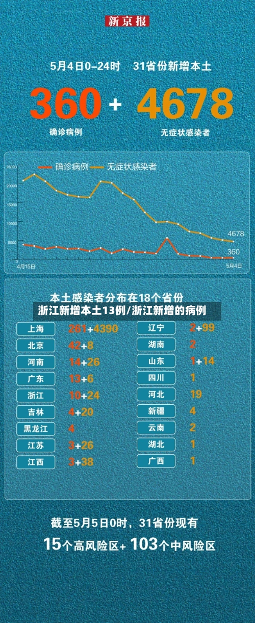 浙江新增本土13例/浙江新增的病例-第1张图片