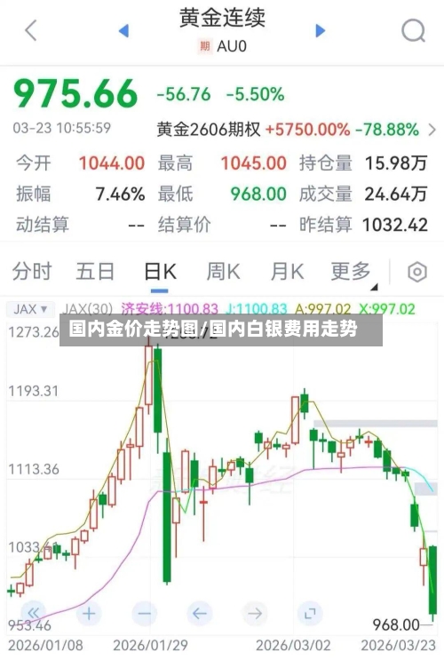 国内金价走势图/国内白银费用走势-第1张图片