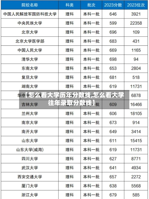 【怎么看大学历年分数线,怎么看大学往年录取分数线】-第1张图片