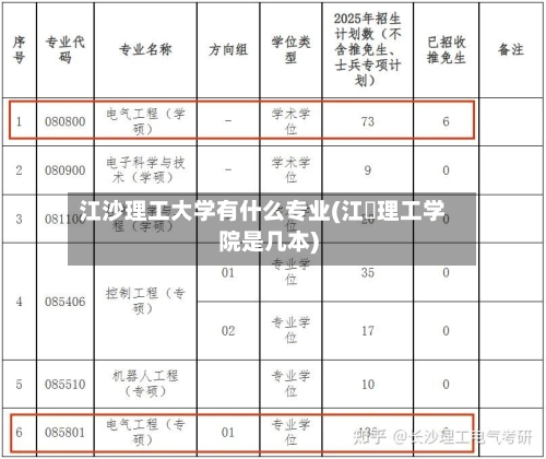 江沙理工大学有什么专业(江艻理工学院是几本)-第1张图片