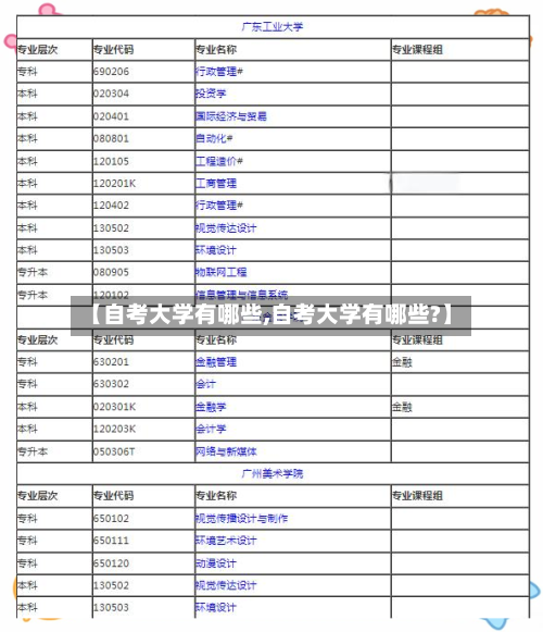 【自考大学有哪些,自考大学有哪些?】-第1张图片