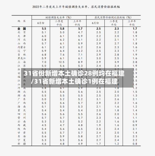 31省份新增本土确诊28例均在福建/31省新增本土确诊1例在福建-第1张图片