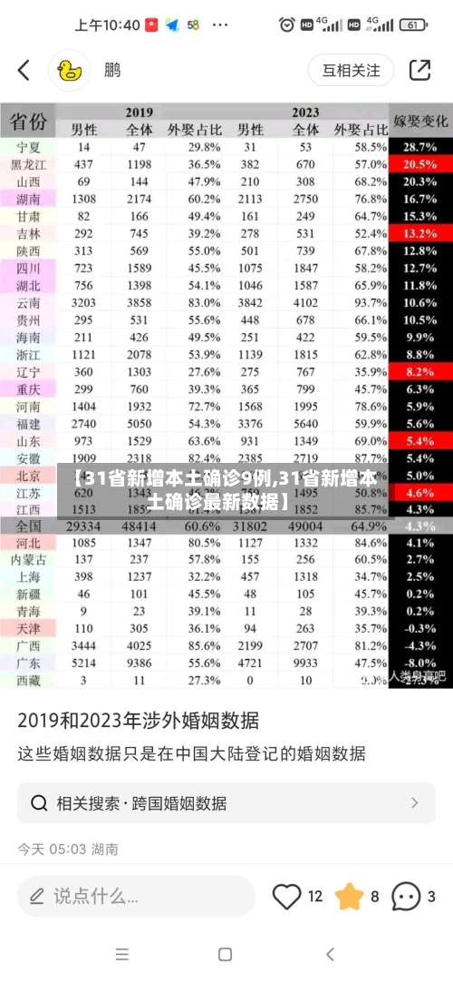 【31省新增本土确诊9例,31省新增本土确诊最新数据】-第1张图片