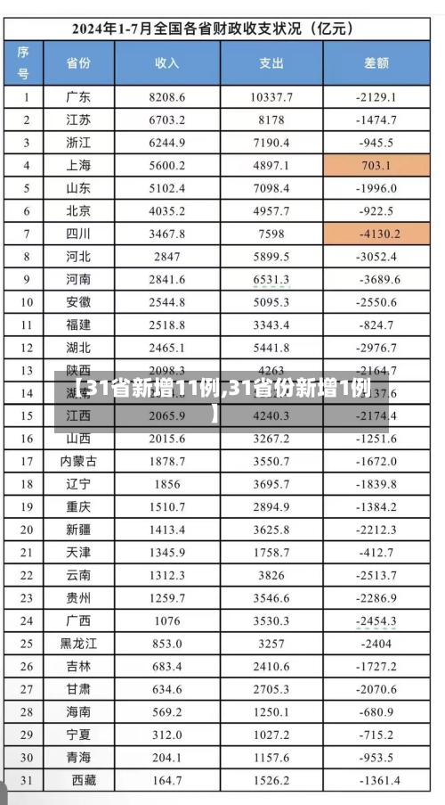 【31省新增11例,31省份新增1例】-第1张图片
