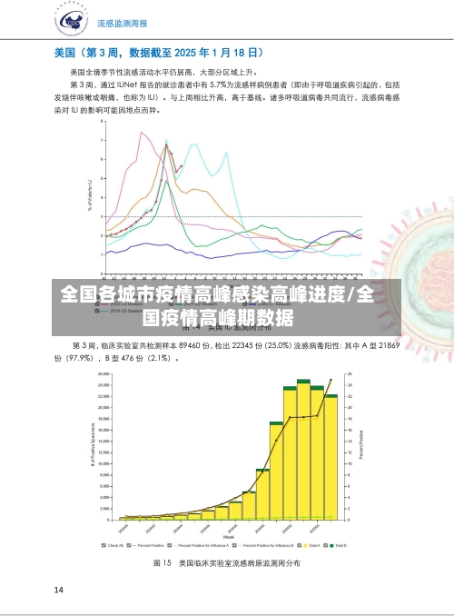 全国各城市疫情高峰感染高峰进度/全国疫情高峰期数据-第1张图片