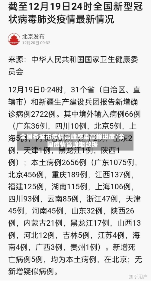 全国各城市疫情高峰感染高峰进度/全国疫情高峰期数据-第3张图片