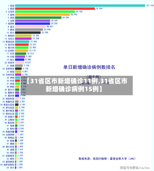 【31省区市新增确诊11例,31省区市新增确诊病例15例】-第1张图片