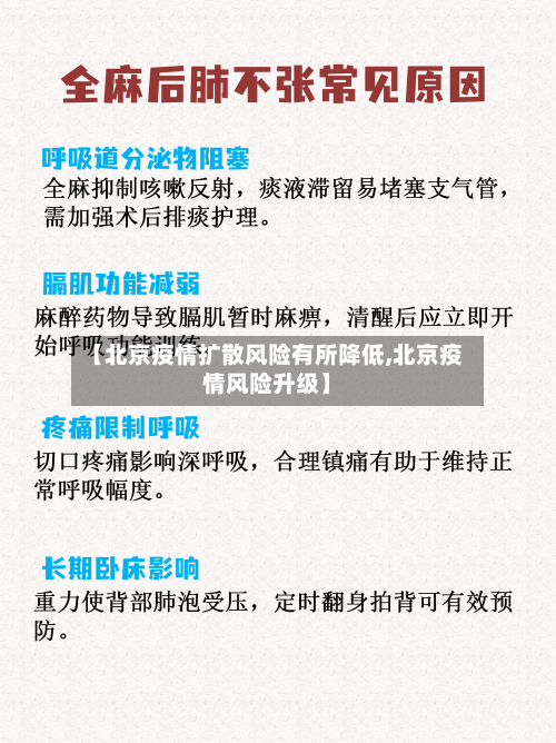 【北京疫情扩散风险有所降低,北京疫情风险升级】-第2张图片