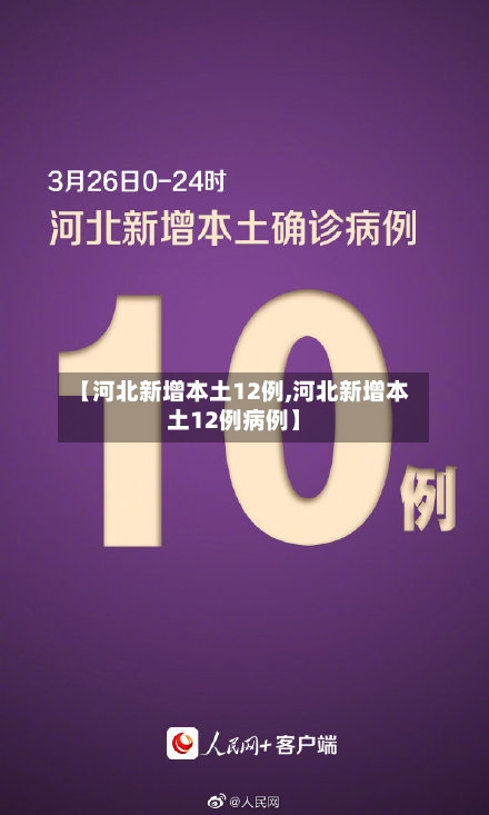 【河北新增本土12例,河北新增本土12例病例】-第1张图片
