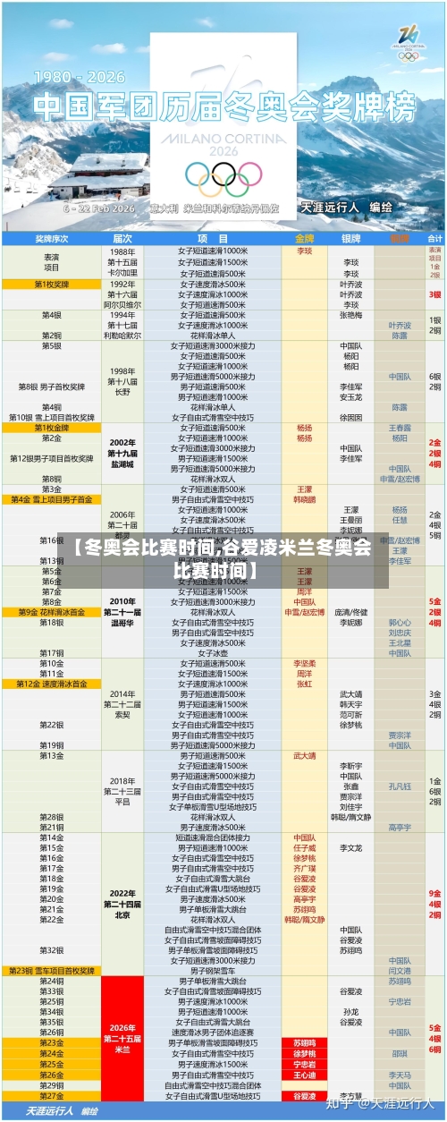 【冬奥会比赛时间,谷爱凌米兰冬奥会比赛时间】-第1张图片