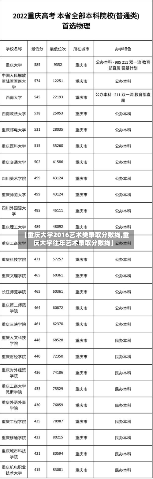 【重庆大学2016艺术类录取分数线,重庆大学往年艺术录取分数线】-第3张图片