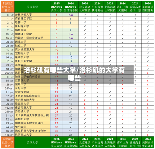 洛杉矶有哪些大学/洛杉矶的大学有哪些-第2张图片