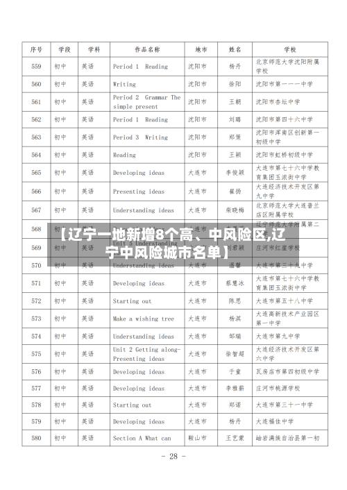 【辽宁一地新增8个高	、中风险区,辽宁中风险城市名单】-第2张图片