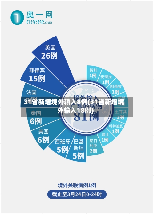 31省新增境外输入8例(31省新增境外输入18例)-第3张图片