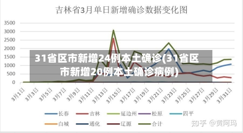 31省区市新增24例本土确诊(31省区市新增20例本土确诊病例)-第2张图片