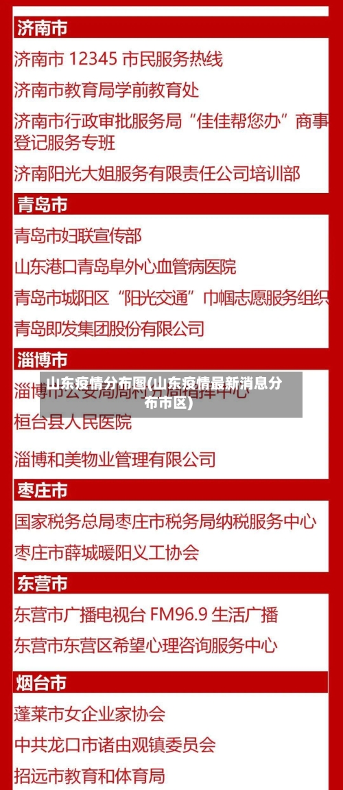 山东疫情分布图(山东疫情最新消息分布市区)-第1张图片